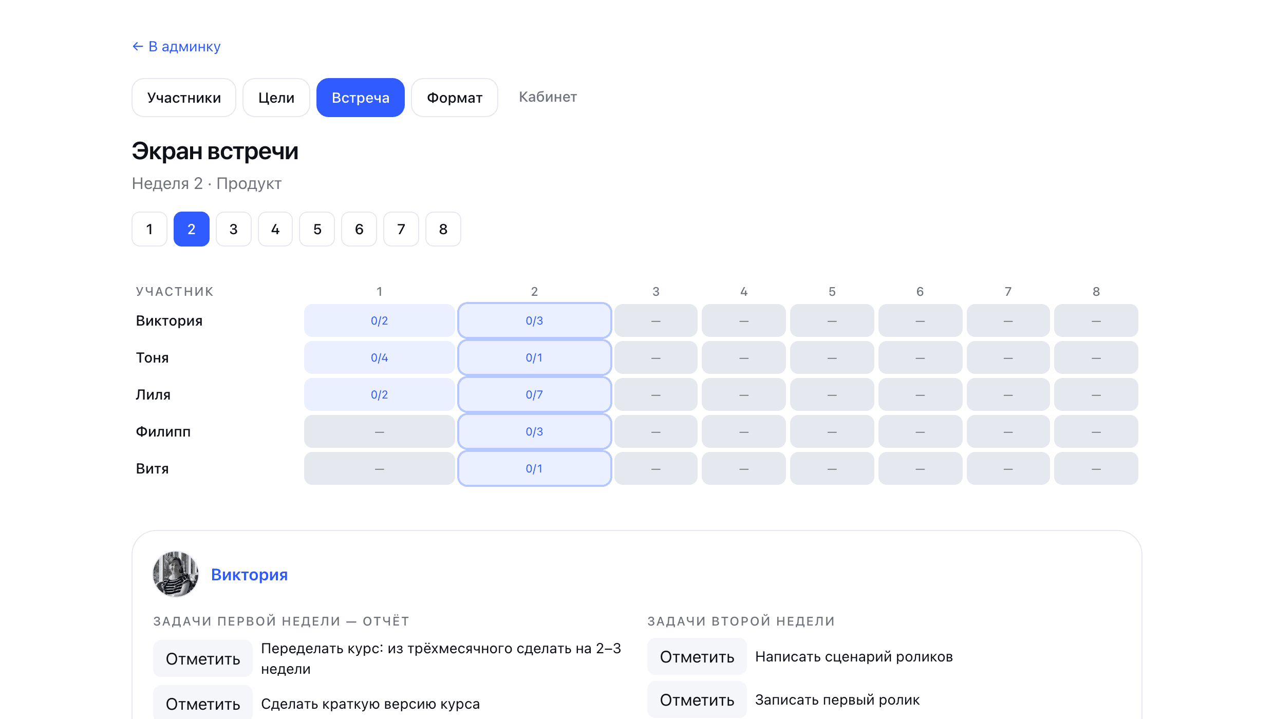 Экран встречи: сетка участников по неделям и отметки выполнения